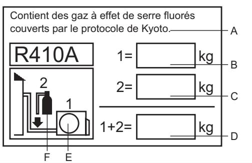 HAIER 1U24GS1ERA - INFORMATIONS IMPORTANTES CONCERNANT LE LIQUIDE RÉFRIGÉRANT UTILISÉ - 1