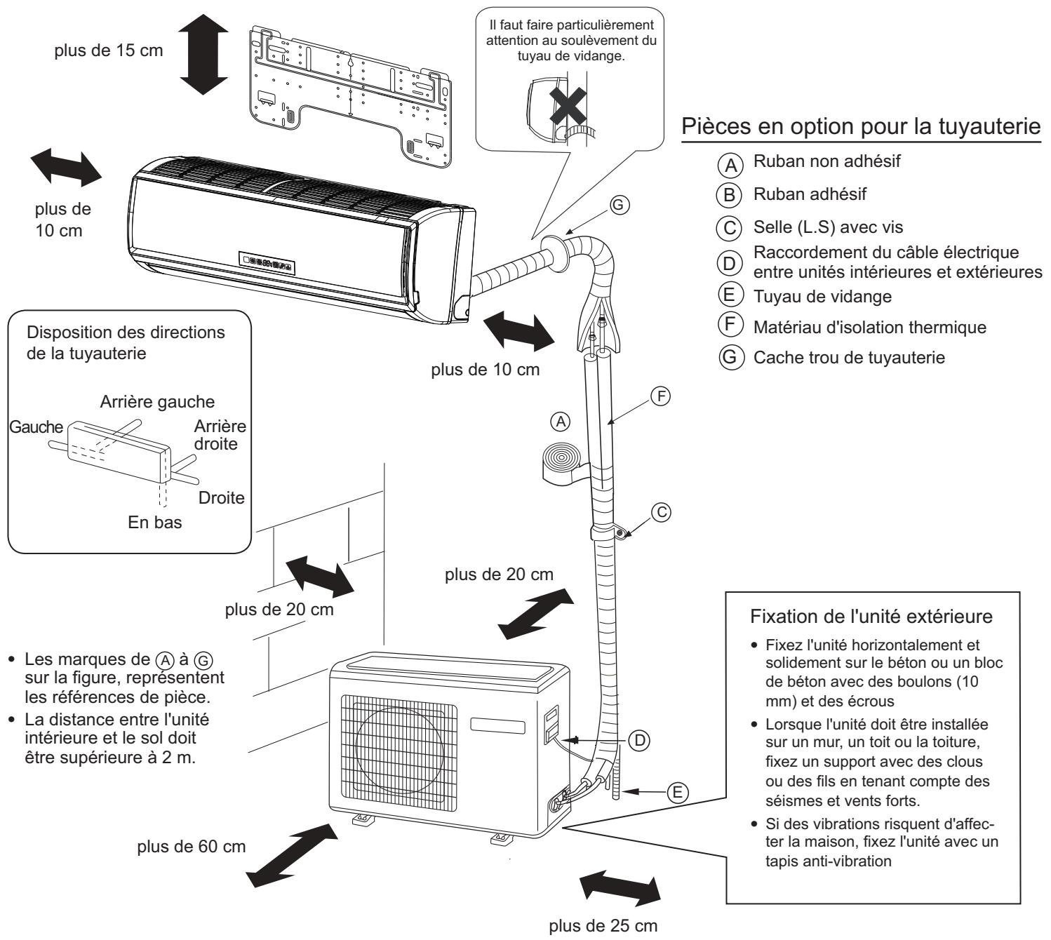 HAIER 1U24GS1ERA - INFORMATIONS IMPORTANTES CONCERNANT LE LIQUIDE RÉFRIGÉRANT UTILISÉ - 2