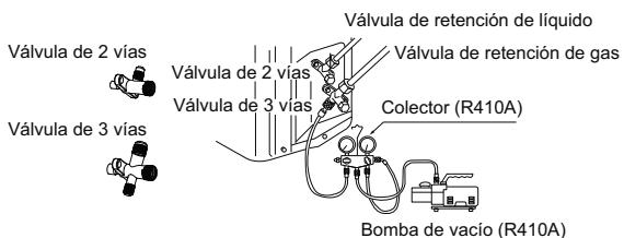HAIER 1U24GS1ERA - Método de vacio de los tubos: utiliser una bomba de vacio (por exemple 1U18FS1ERA) - 1