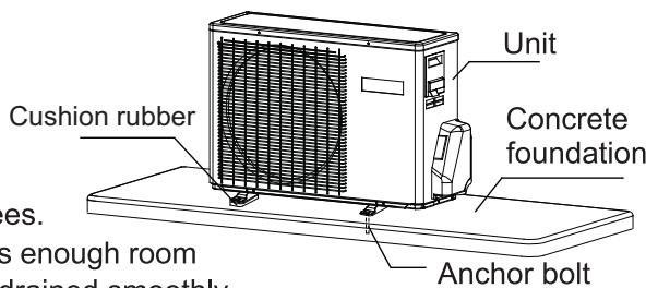HAIER 1U24GS1ERA - Installation of outdoor unit - 1