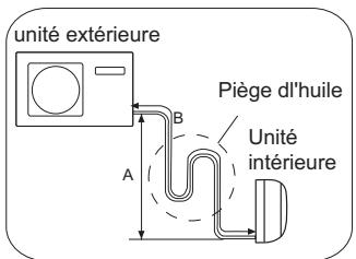 HAIER 1U24GS1ERA - AVERTISSEMENT - 3