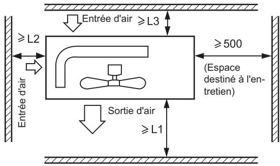 HAIER 1U24GS1ERA - Choix de l'emplacement de l'installation - 1