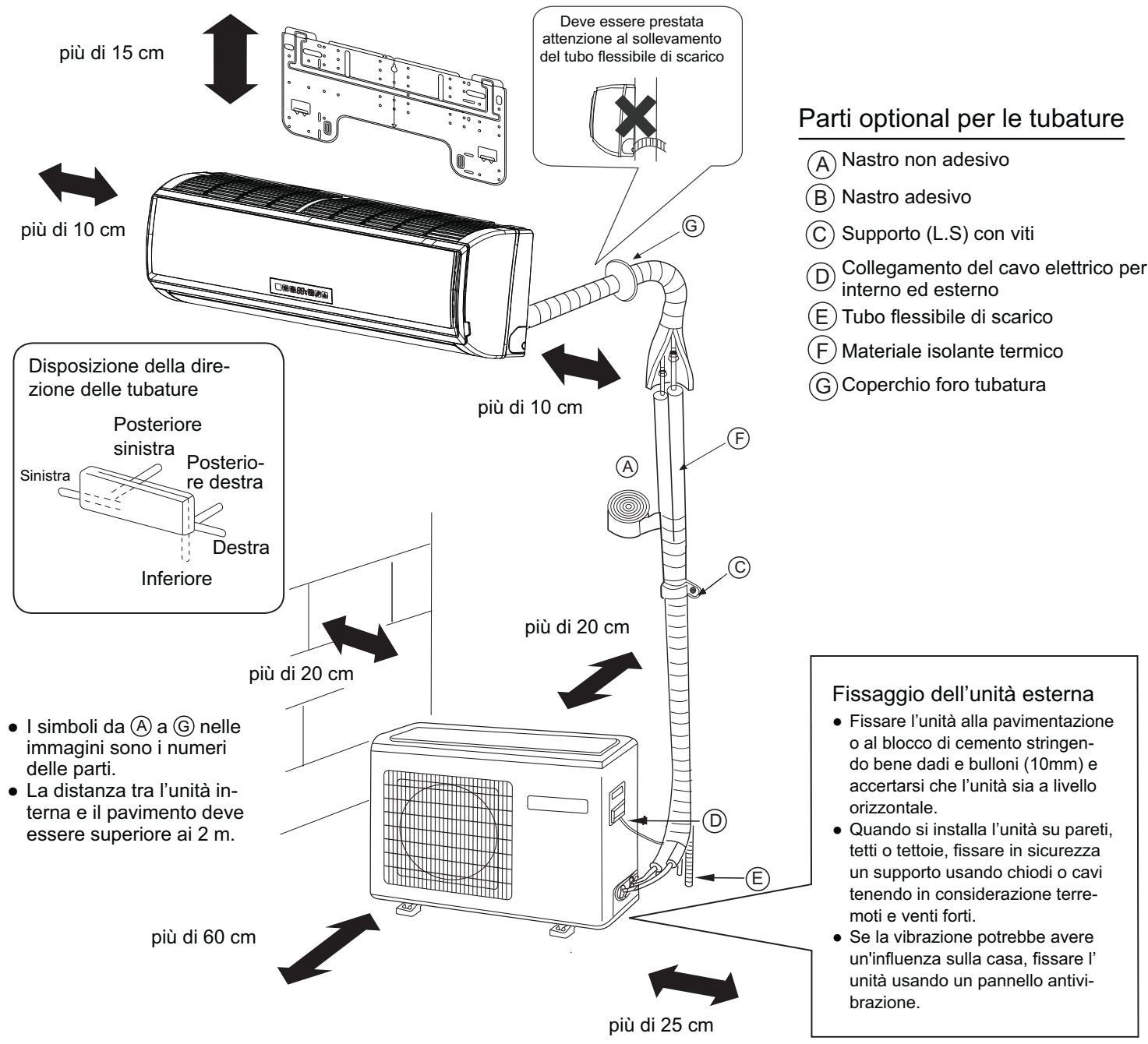 HAIER 1U24GS1ERA - IMPORTANT INFORMAZIONI RELATIVE AL REFRIGERANTE UTILIZZATO - 2