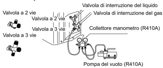 HAIER 1U24GS1ERA - Metodo di svuotamento delle tubature: per usare una pompa del vuoto (p.e.1U18FS1ERA) - 1