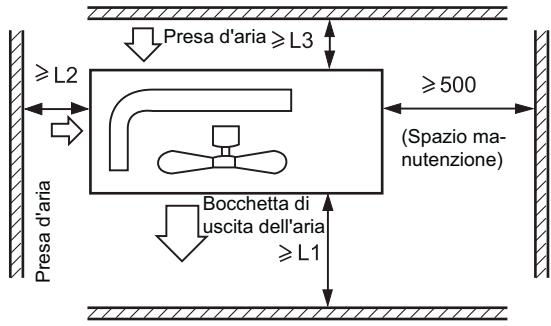 HAIER 1U24GS1ERA - Sezione del luogo di installmente - 1