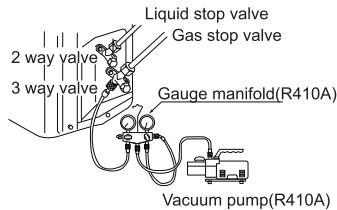 HAIER 1U24GS1ERA - Piping vacuum method: to use vacuum pump (e.g.1U18FS1ERA) - 3