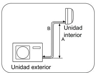 HAIER 1U24GS1ERA - PRECAUCION - 1