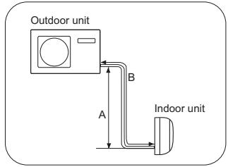 HAIER 1U24GS1ERA - CAUTION - 3