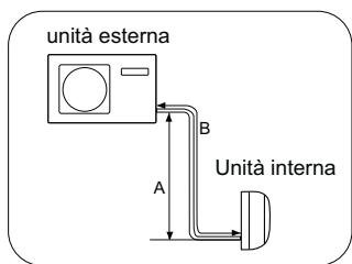 HAIER 1U24GS1ERA - AVVERTENZA - 2