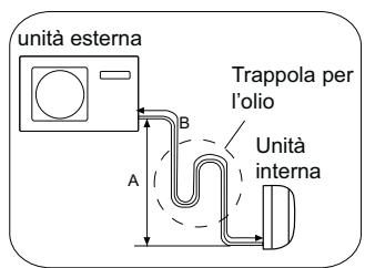 HAIER 1U24GS1ERA - AVVERTENZA - 3