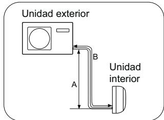 HAIER 1U24GS1ERA - PRECAUCION - 3