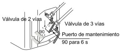 HAIER 1U24GS1ERA - Método de vacio de los tubos: utiliser una bomba de vacio (por exemple 1U18FS1ERA) - 4