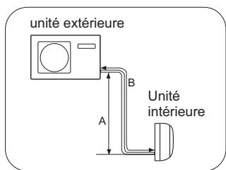 HAIER 1U24GS1ERA - AVERTISSEMENT - 2