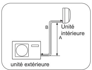 HAIER 1U24GS1ERA - AVERTISSEMENT - 1