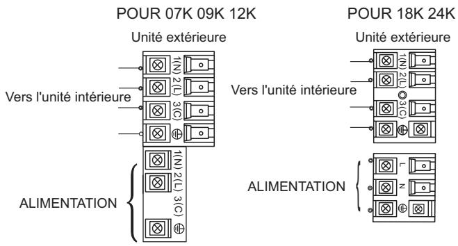 HAIER 1U24GS1ERA - AVERTISSEMENT : - 1