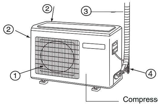 HAIER 1U24GS1ERA - IMPORTANT INFORMAZIONI RELATIVE AL REFRIGERANTE UTILIZZATO - 3