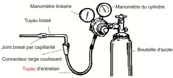 HAIER 1U24GS1ERA - AVERTISSEMENT - 5