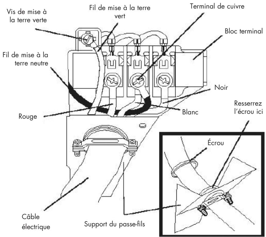 HAIER CGDE 450 AW - Branchement à cable à 4 fils (modèles américain seulement) - 1