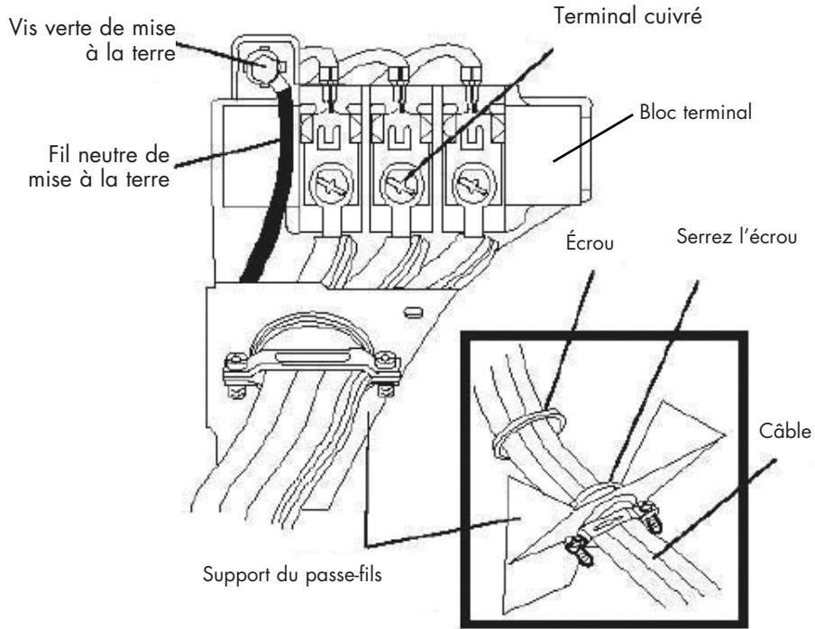 HAIER CGDE 450 AW - Branchement avec cable à 3-fils (modèles américain seulement) - 1
