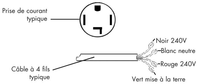 HAIER CGDE 450 AW - Branchement à cable à 4 fils (modèles américain seulement) - 2