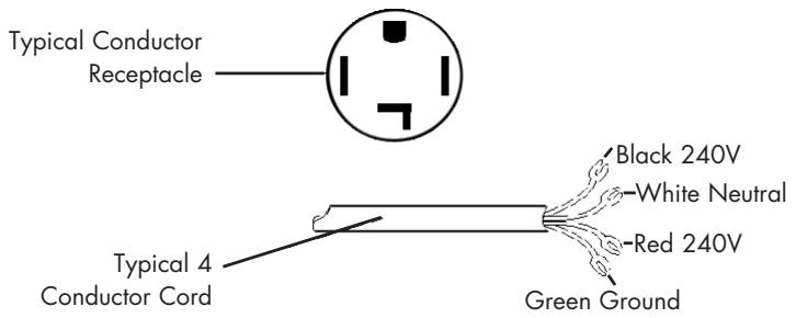 HAIER GDE 450 AW - ELECTRIC DRYER (GDE450AW) - 2