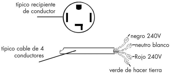 HAIER GDE 450 AW - Conexión con cable de 4 alambre (Modelos EEUU solamente) - 2