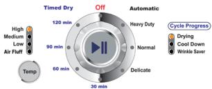 HAIER GDE 450 AW - Haier - 1