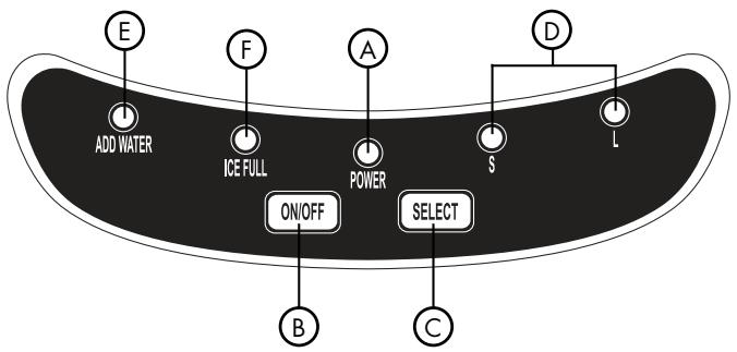 HAIER HPIM25S - PIEZAS, FUNCIONES Y CARACTERISTICAS - 4