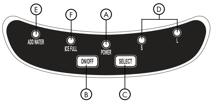 HAIER HPIM25S - PIÉCES, FONCTIONS ET CARACTERISTIQUES - 4