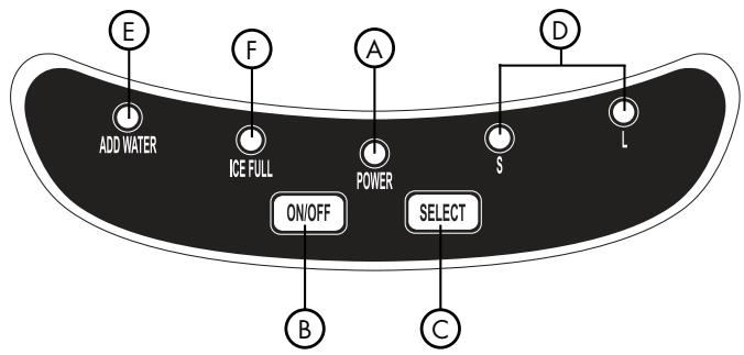 HAIER HPIM25S - PARTS, FUNCTIONS AND FEATURES - 4