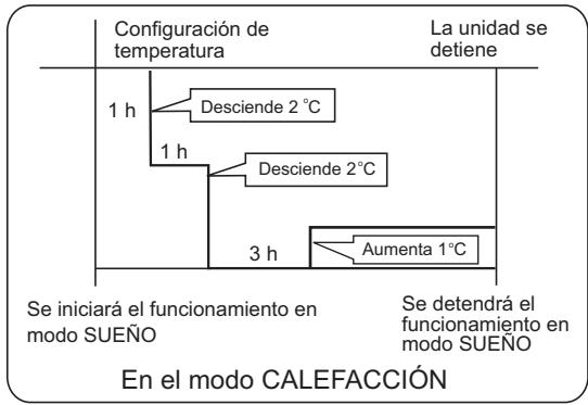 HAIER HSU-24HEM03-R2 - En el modo CALEFACCION - 1