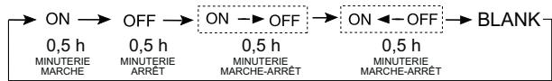 HAIER HSU-24HEM03-R2 - Utilisation de la minuterie Marche/Arrêt. - 1