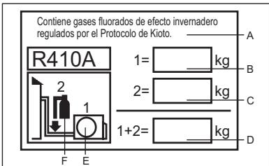 HAIER HSU-24HEM03-R2 - INFORMACION IMPORTANTE ACERCA DEL REFRIGERANTE UTILIZADO - 1