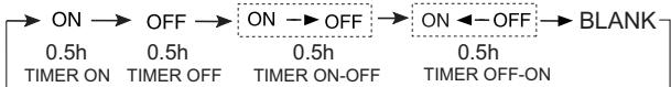 HAIER HSU-24HEM03-R2 - Timer On/Off On-Off Operation - 1