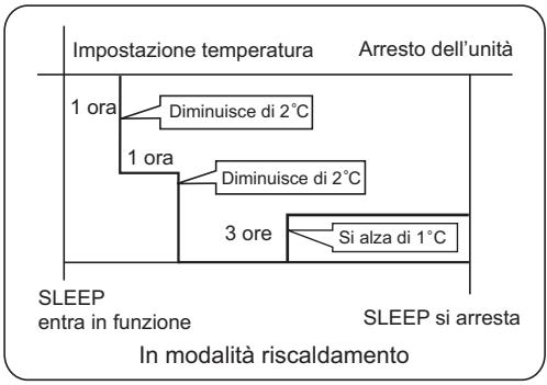 HAIER HSU-24HEM03-R2 - In modalità riscaldamento - 1