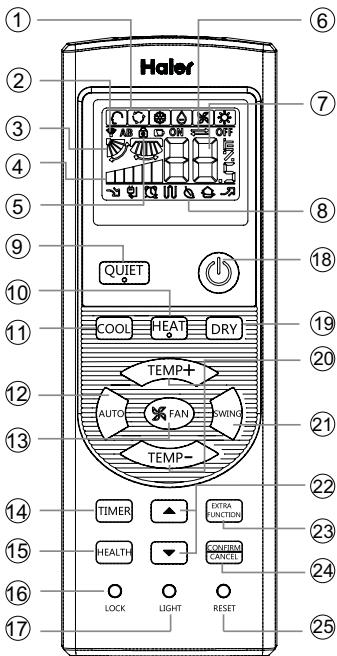 HAIER HSU-24HEM03-R2 - Télécommande - 1