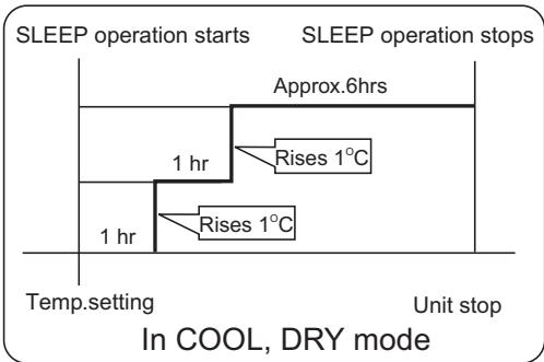 HAIER HSU-24HEM03-R2 - In COOL,DRY mode - 1