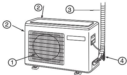 HAIER HSU-24HEM03-R2 - Unidad exterior - 1