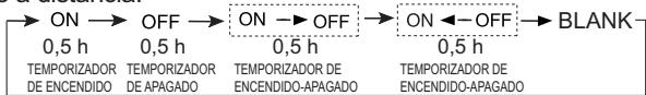 HAIER HSU-24HEM03-R2 - - Uso del temporizador de encendido/ apagado - 1