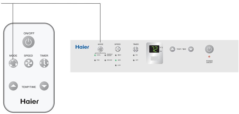 HAIER HWVR10XCK - Français - 2
