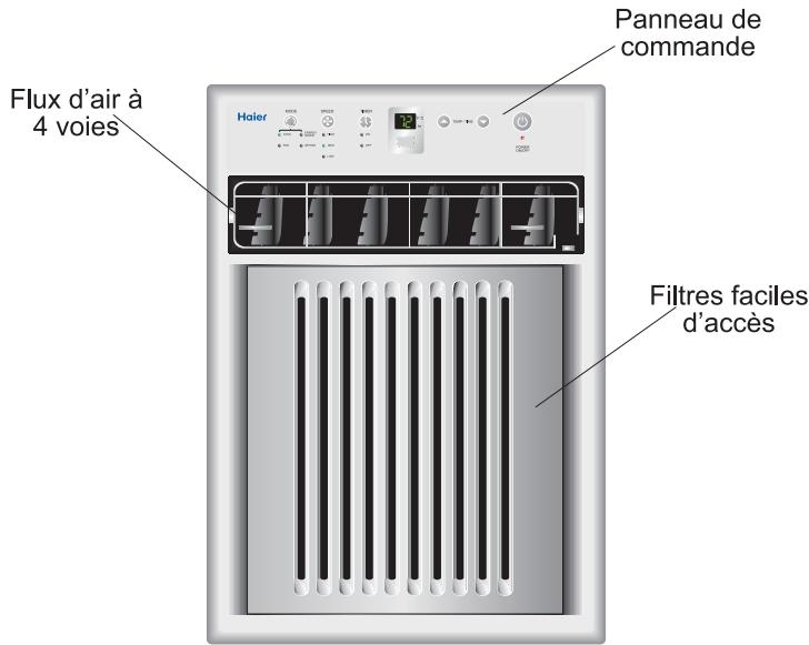 HAIER HWVR10XCK - Guide d'économies d'énergie - 1