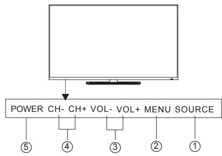 HAIER LE32B7000C,  LE39B7000C,  LE65B7000 - Panneau de commande avant. - 2