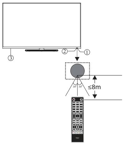 HAIER LE32B7000C,  LE39B7000C,  LE65B7000 - Panneau de commande avant. - 1