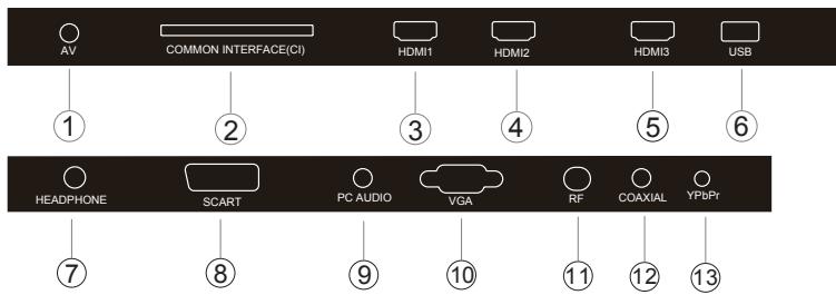 HAIER LE32B7000C,  LE39B7000C,  LE65B7000 - Panneau de commande létalé - 1