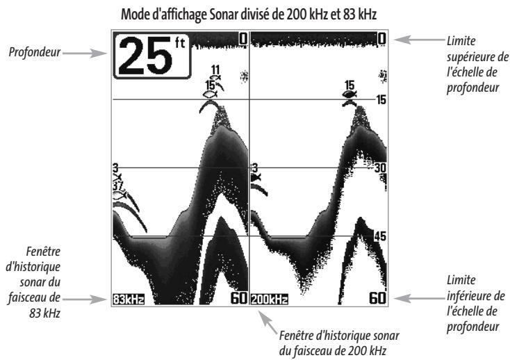HUMMINBIRD MATRIX 12 - (exclusif aux appareils à DualBeam PLUS et QuadraBeam) - 1