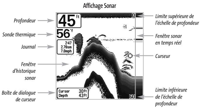 HUMMINBIRD MATRIX 27 - Affichage Sonar - 1
