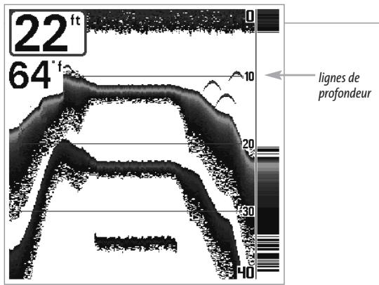 HUMMINBIRD MATRIX 27 - Lignes de profondeur (Depth Lines) (mode utilisateur Avancé) - 1