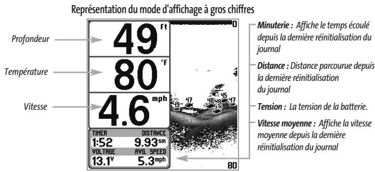 HUMMINBIRD MATRIX 27 - Affichage à gros chiffres - 1