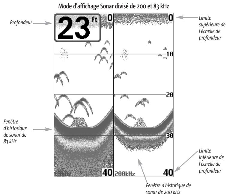 HUMMINBIRD MATRIX 77C - Mode d'affichage Sonar divisé de 200 et 83 kHz - 1