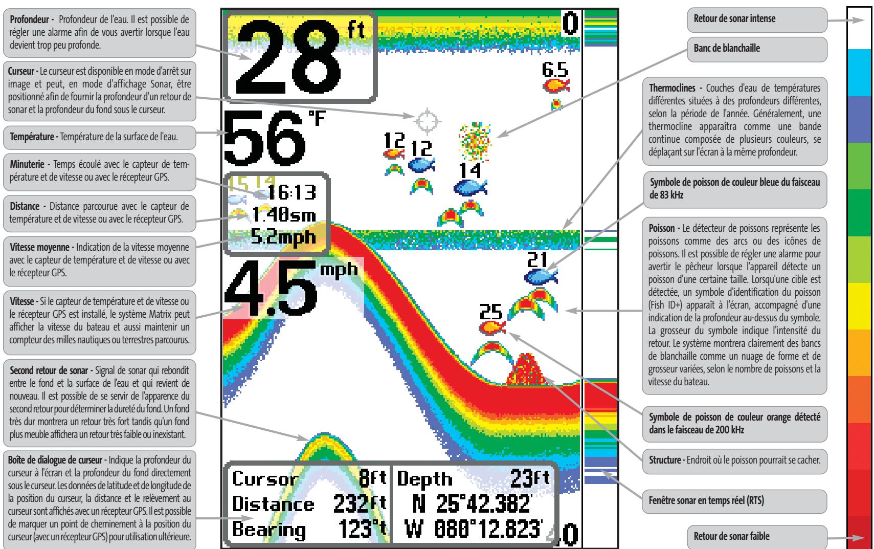 HUMMINBIRD MATRIX 77C - Representations à l'écran - 1
